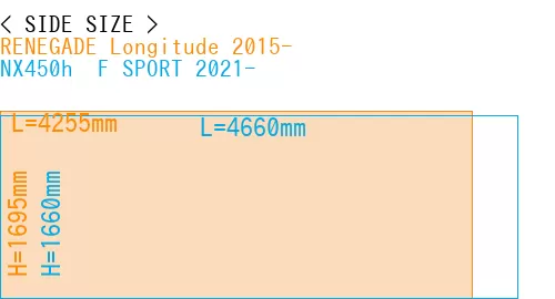 #RENEGADE Longitude 2015- + NX450h+ F SPORT 2021-